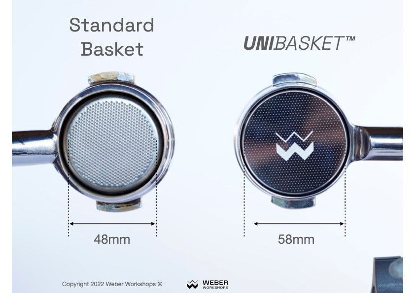 Full Extraction Area