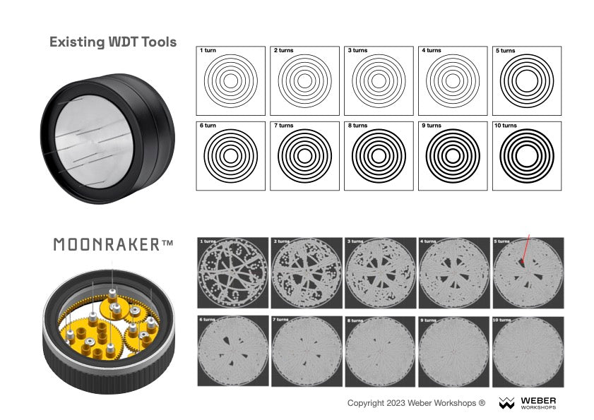 The Spirograph Movement